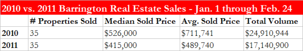 60010 Recent Real Estate Sales and Weekend Open Houses